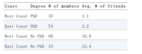 python数据统计入门教程,python数据分析和统计学有关系吗