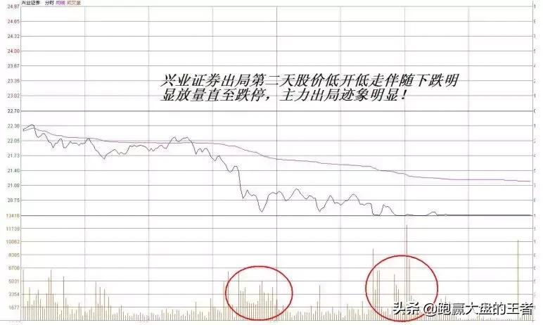 王者过顶射门,王者过审小妙招