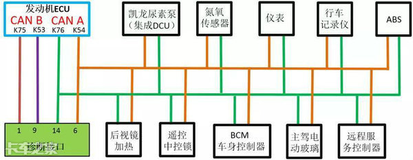can线常见的故障码及排除方法,如何查can线故障
