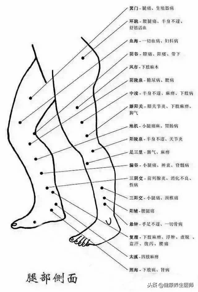 治疗身体疼痛的最好药是什么,4个中医穴位立马缓解全身疼痛