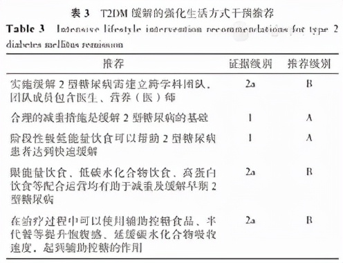 2型糖尿病治疗专家共识,2型糖尿病逆转中国专家共识