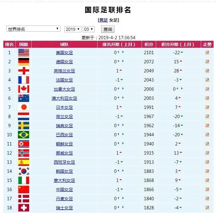 中国女足世界杯征程,哈维西班牙女足