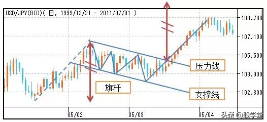股市仙人指路形态图解,股市蜡烛图的形态与走势图解