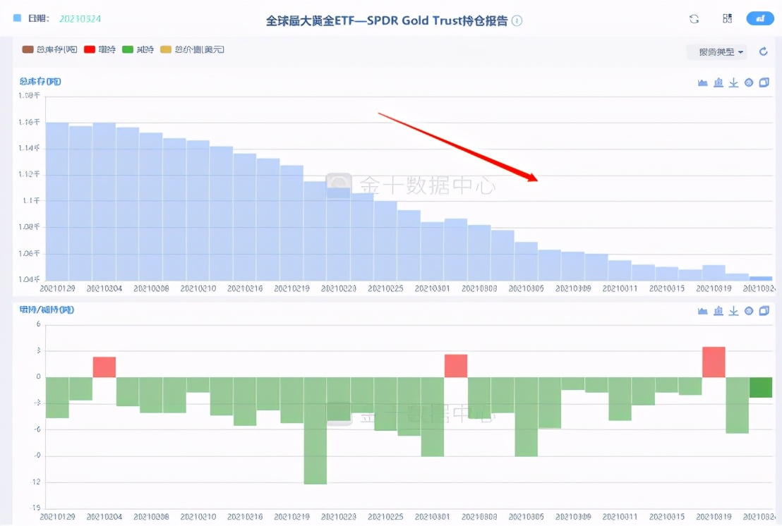 分析黄金珠宝,分析黄金走势的工作叫什么