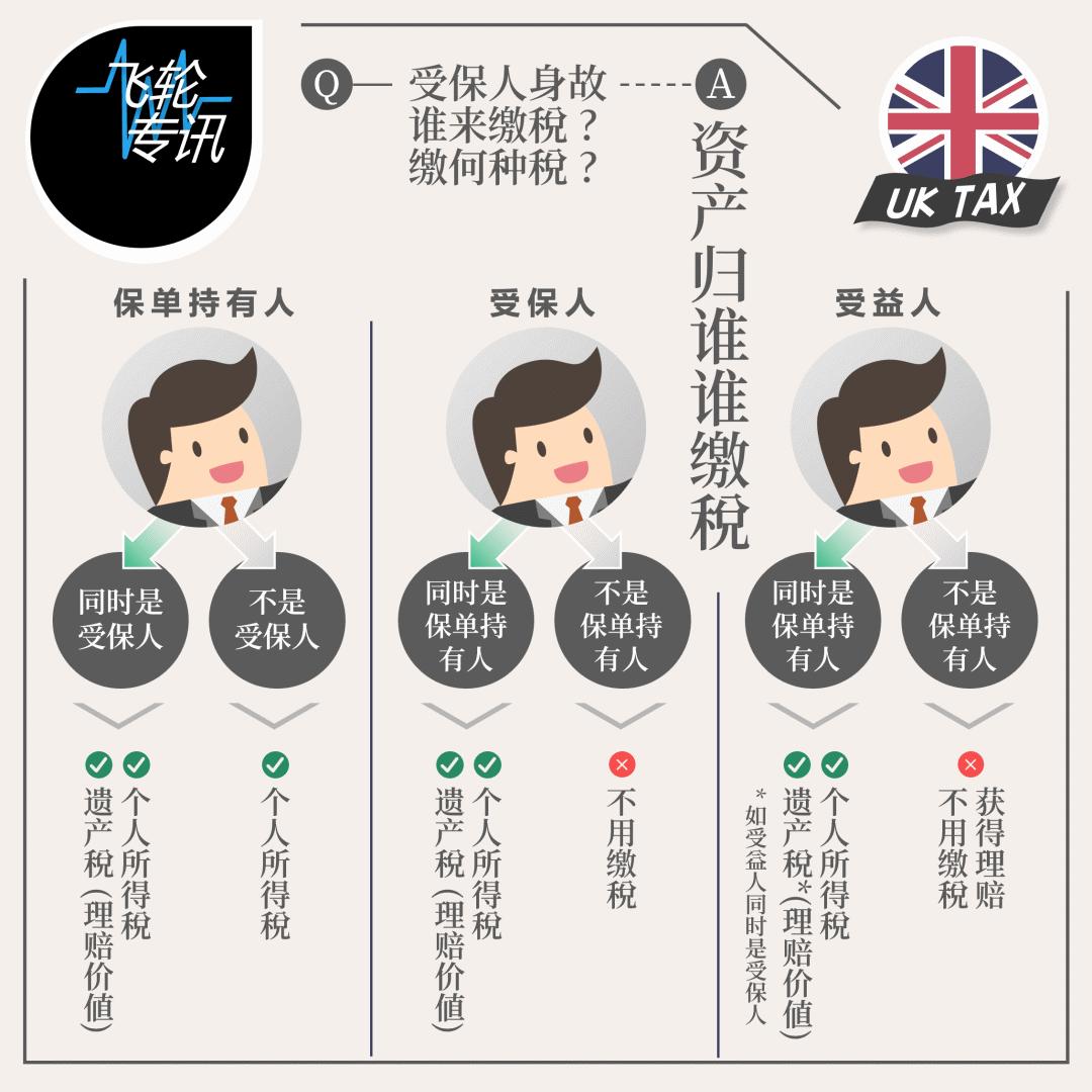 移民马耳他需要交哪些税,移民伦敦费用高吗现在