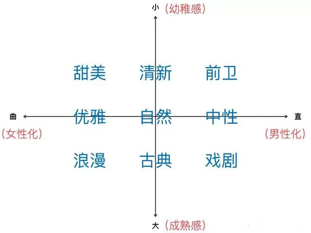 娃娃脸如何摆脱土气,娃娃脸女的怎么穿衣