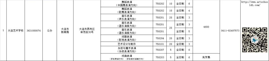 大连公办中职学校汇总,大连市职业类学校名单