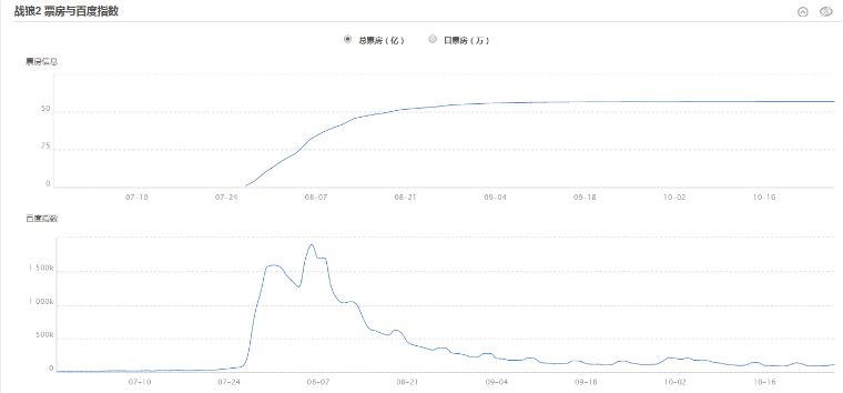从抢注哪吒商标，浅谈当下电影行业的新玩法