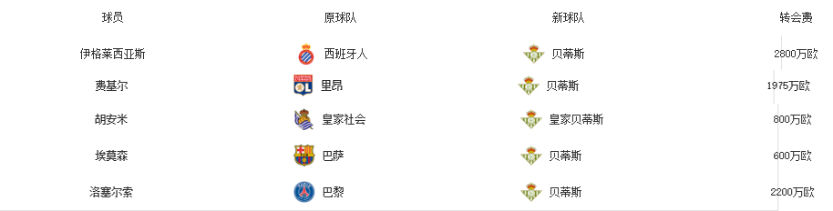 皇马巴萨复盘分析最新,西甲复盘电影解说