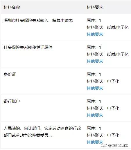 异地社保如何转入,异地社保转入深圳退休后怎么计算