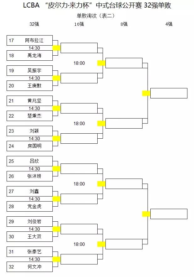 32强对战表,王大双vs孟凡雨谁赢了