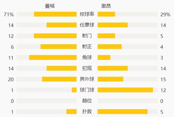 传控足球vs防守反击,传控足球与快速反击比较