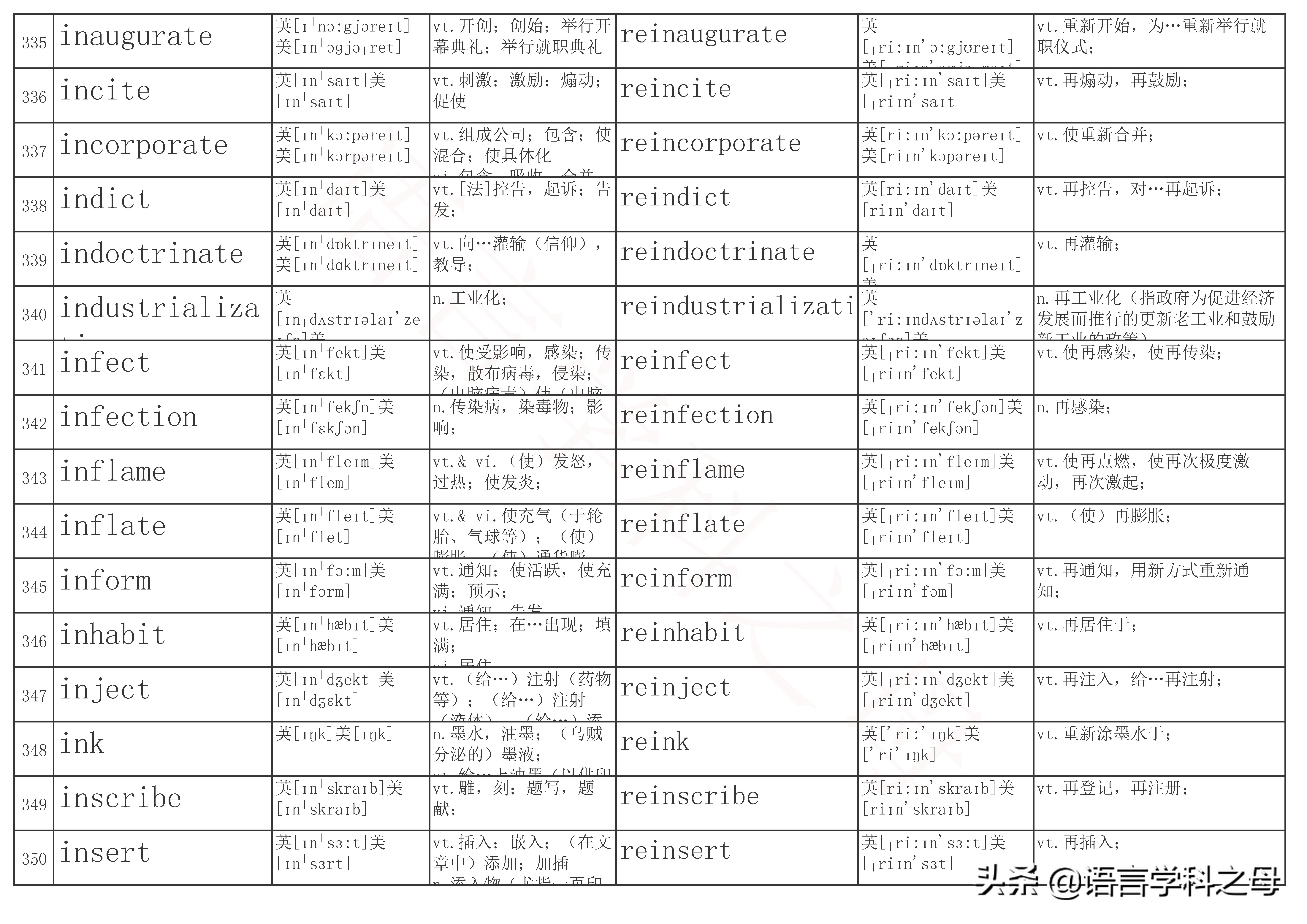 以re为前缀的单词及其词性,re前缀重复意义的单词总结