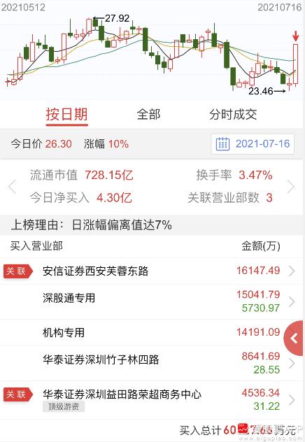 税友股份天地板新一背锅？好一口千斤大黑锅