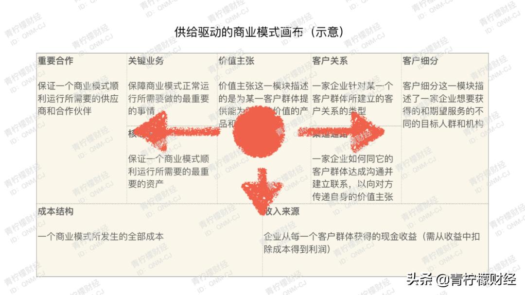 鍏ㄦ鏃朵唬鍟嗕笟妯″紡瑙ｆ瀽,鍏ㄦ鏃朵唬鍟嗕笟妯″紡