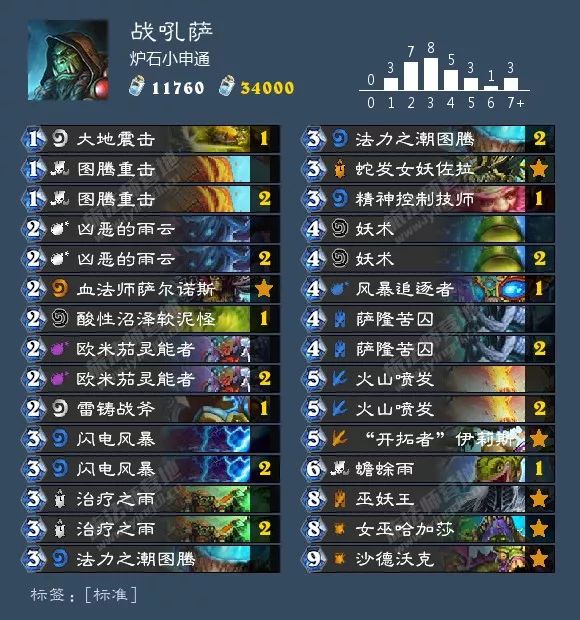 炉石威兹班新款,炉石传说新版本威兹班