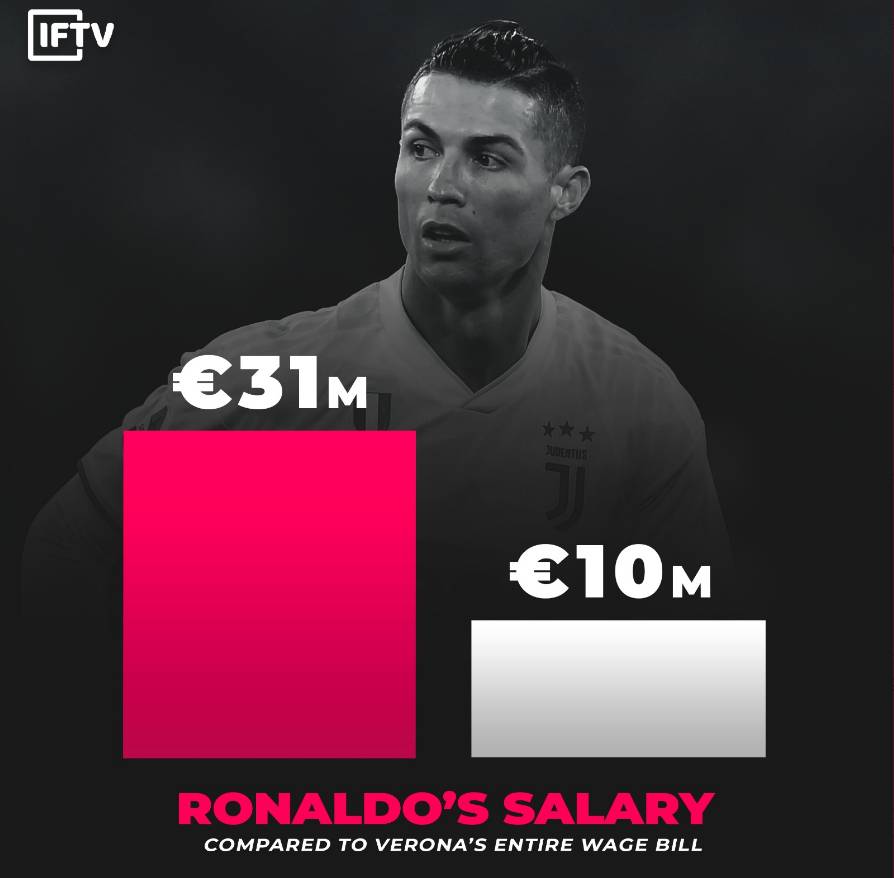 球评c罗,如何评价c罗球坛地位高低