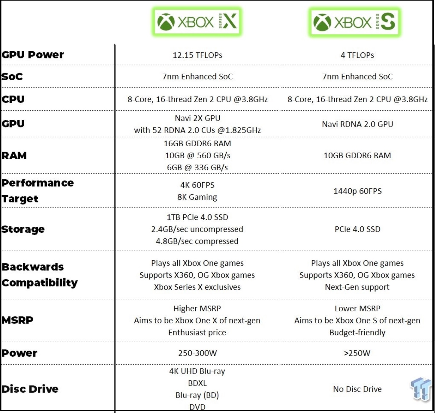 廉价次世代Xbox曝光：价格便宜了，配置也降了
