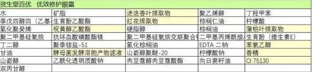 资生堂百优眼霜好吗,资生堂百优眼霜怎么样