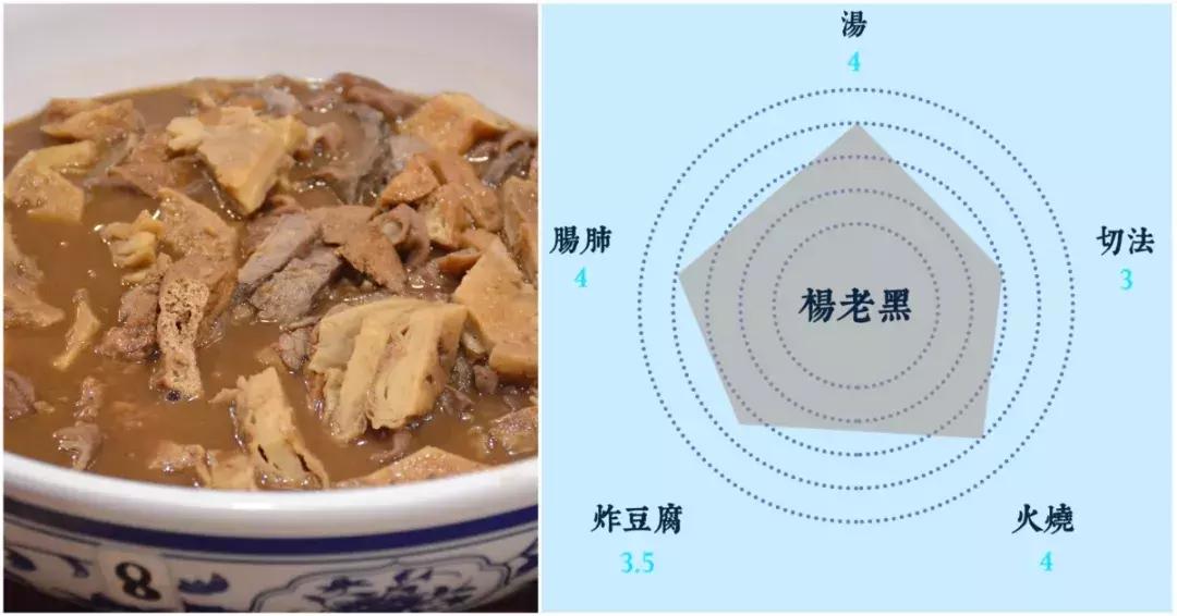 北京卤煮排名前十名,北京卤煮好评怎么评