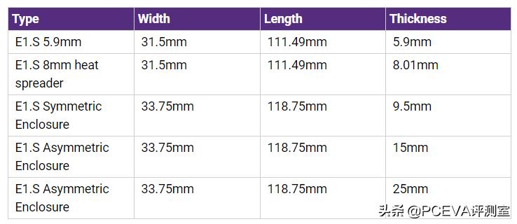 固态硬盘里有几个系列,固态硬盘有种类吗