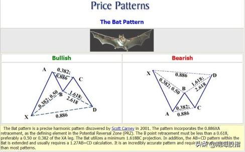 分享国外较火的和谐交易形态——蝴蝶、蝙蝠、螃蟹、三推浪