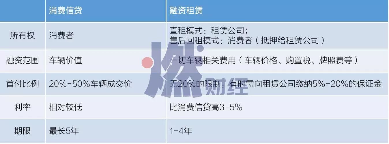 1成首付购车是怎么被玩坏的,1成首付购车靠谱吗