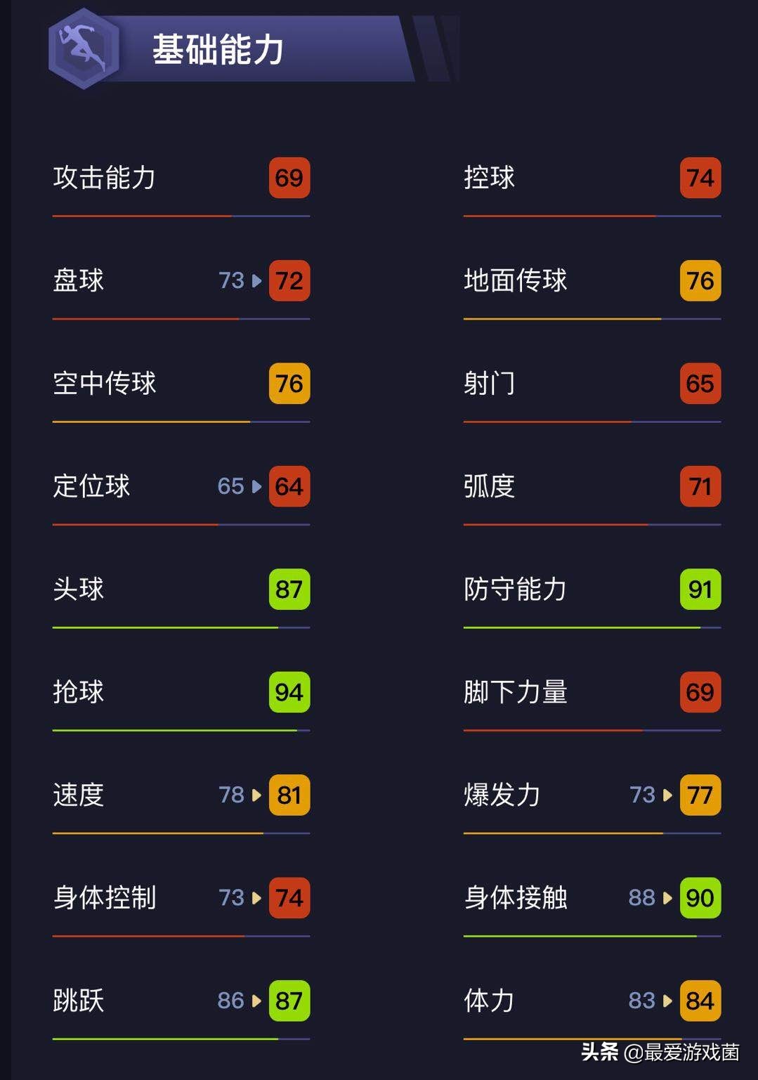 实况足球ac米兰传奇球员卡,实况足球ac米兰晋级之路25号