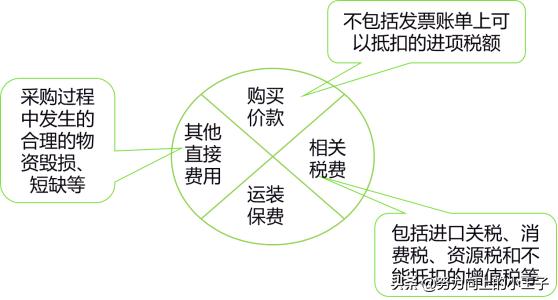 小企业会计准则错账处理,2013小企业会计准则