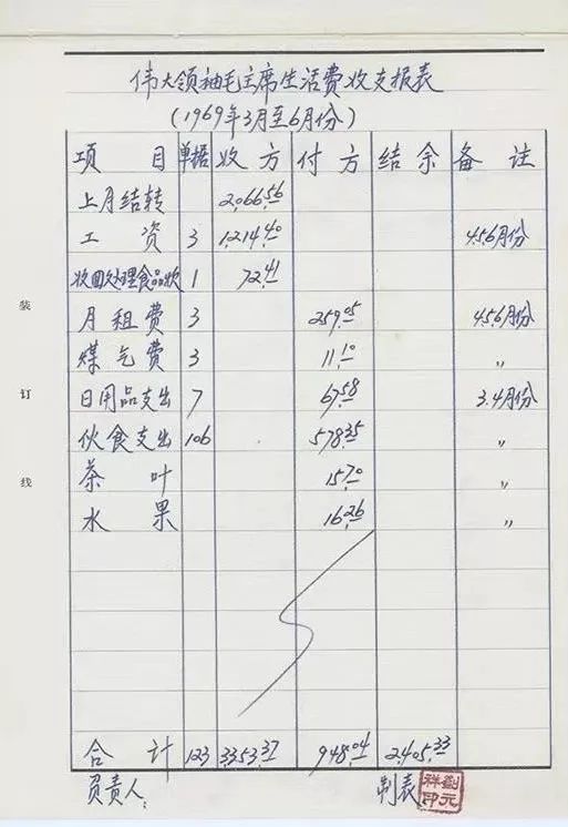 毛*东泽**的账簿：计家计国计天下