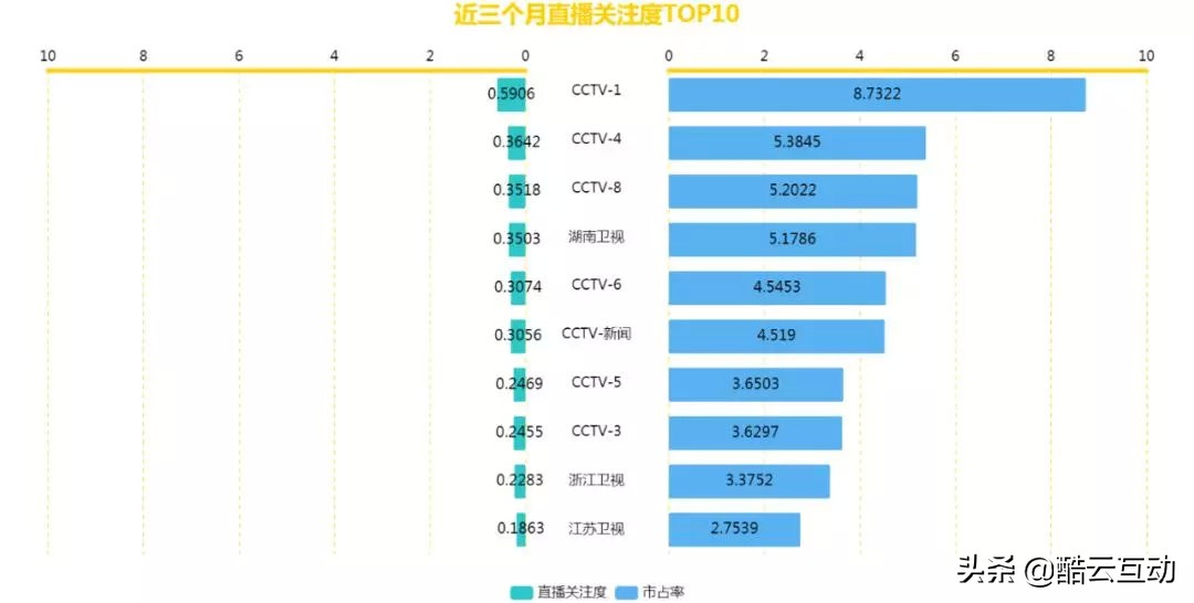cctv13数说中国完整版,数说两会民生