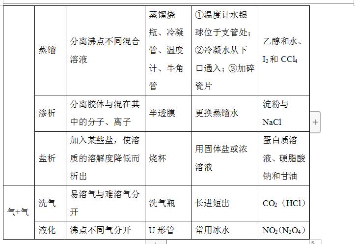 高中化学必修一全套教学视频,高中化学必修一氧化还原反应