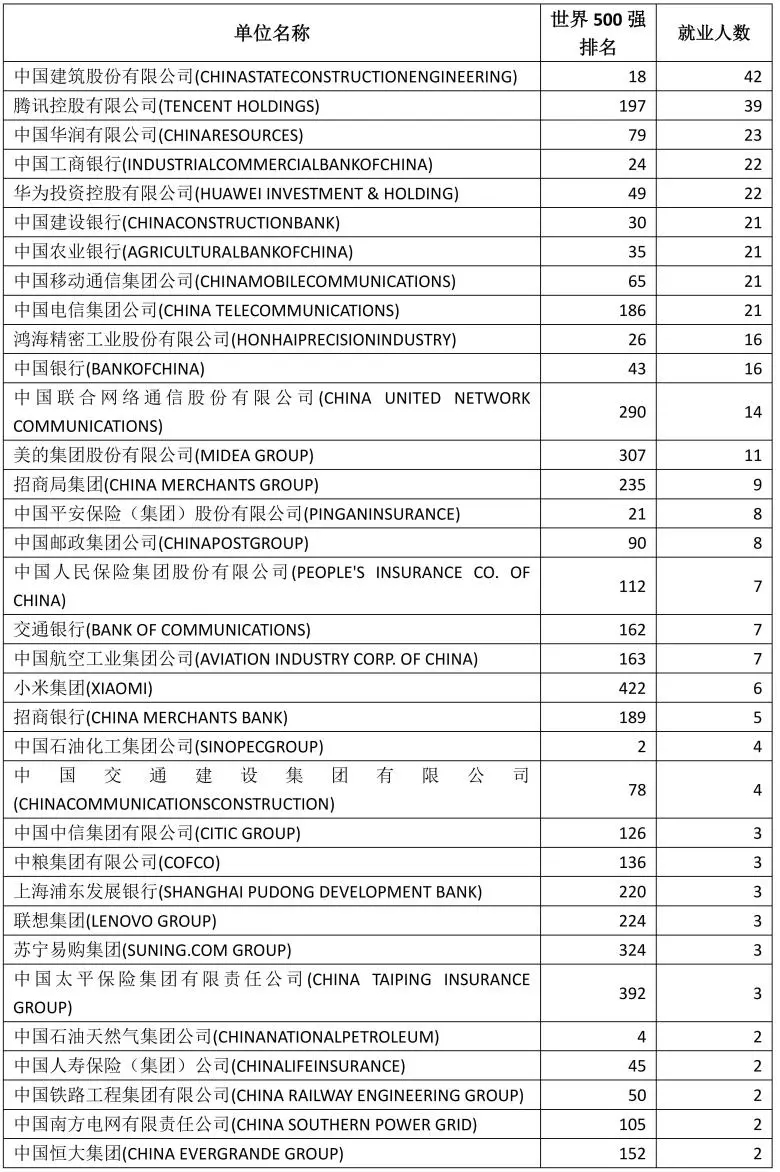 深圳大学2020届本科毕业生：月收入平均值6822元