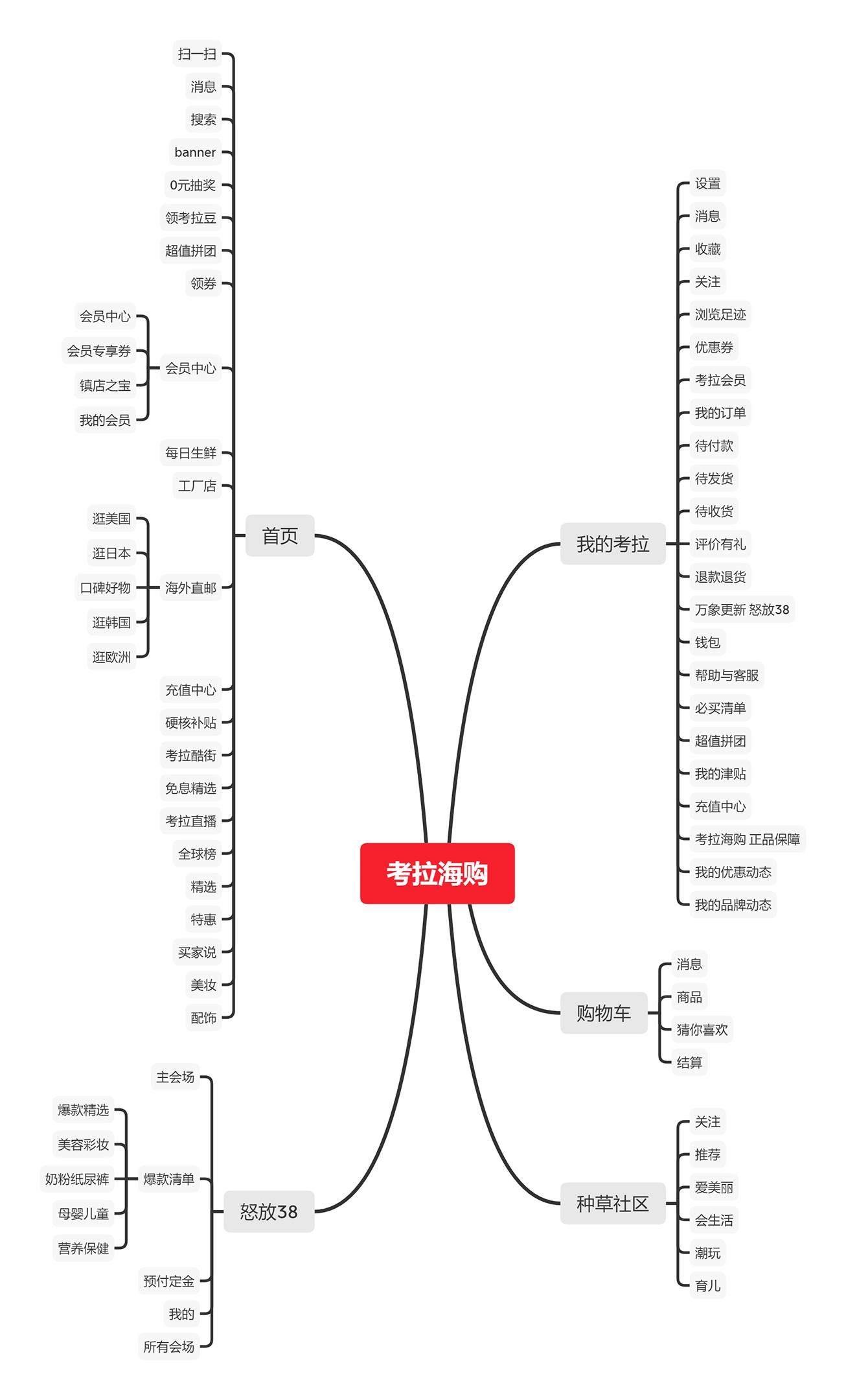 考拉海购商品靠谱吗,考拉海购小程序