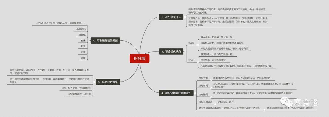 app推广模式cpa,什么是aso怎么做app推广