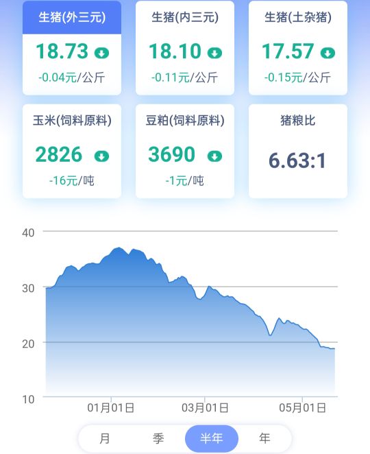 新希望股价一路下跌,新希望股价下跌的外部原因