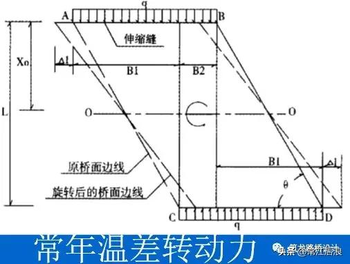 拱形桥的设计图纸简单,斜拉桥平面设计图