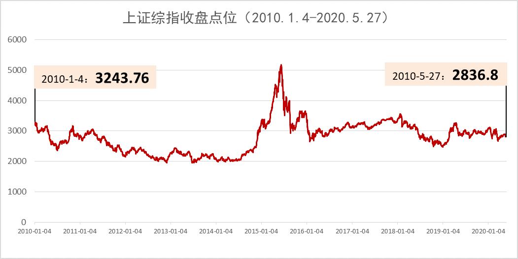 市场震荡不断究竟该如何投资,市场震荡不断基金该减仓还是加仓