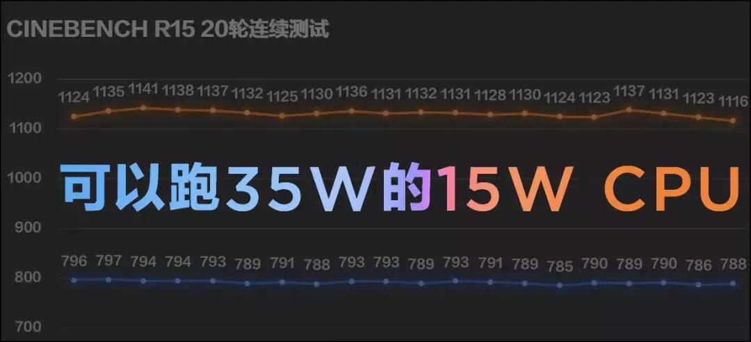 移动端哪一代处理器提升大,功耗最低的移动处理器排行榜