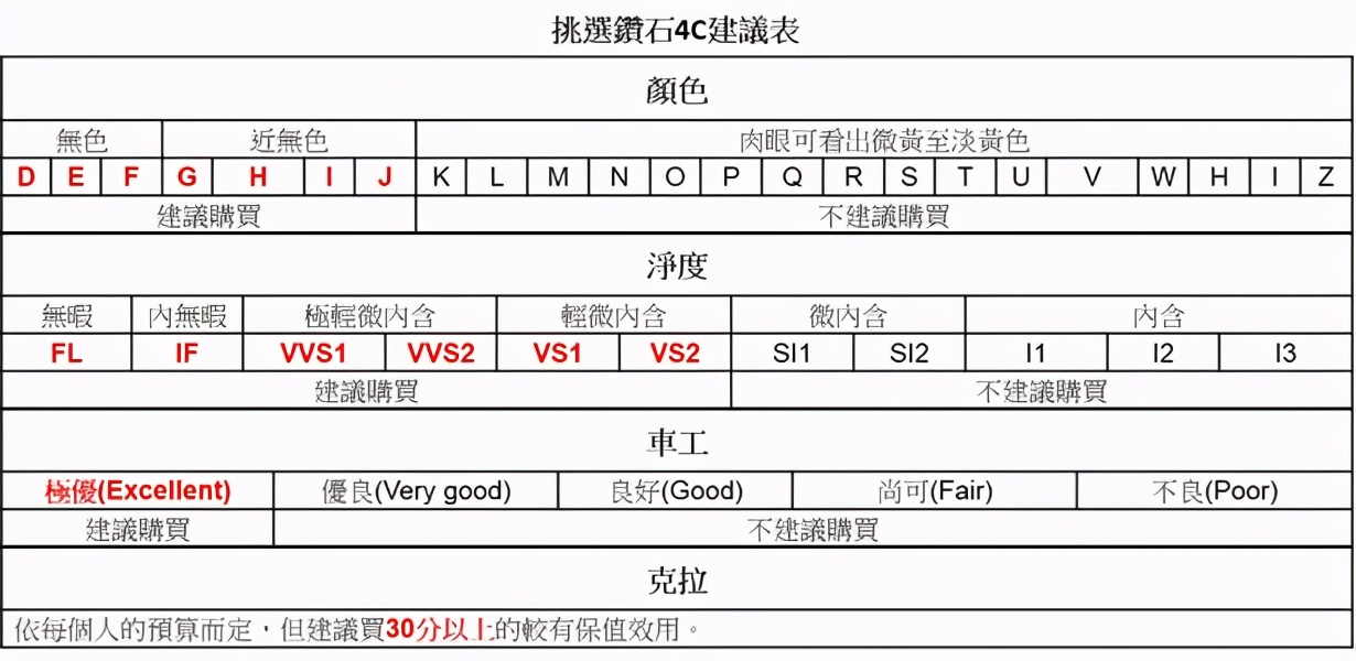 西安钻戒购买,乌鲁木齐定制钻戒和品牌钻戒
