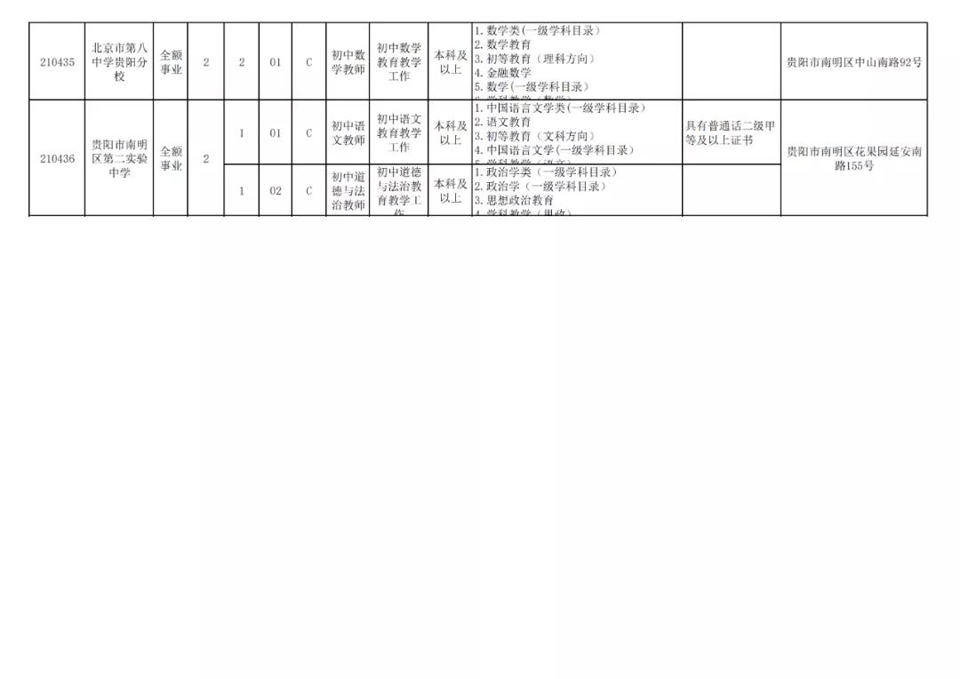 贵阳市2024年有教师招聘吗,贵阳市2024年教师招聘报考人数