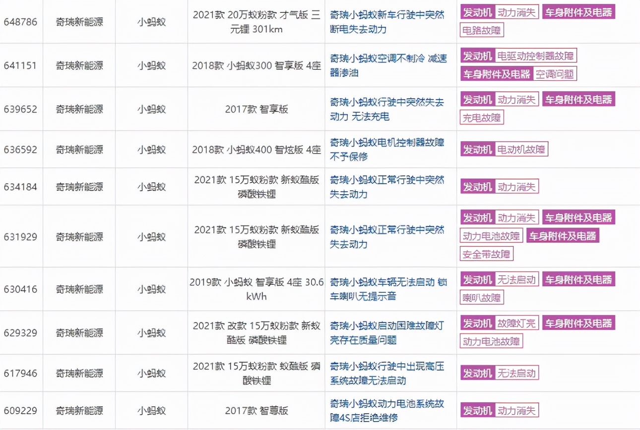 哈弗h6质量投诉排行榜,哈弗h6投诉最多的问题