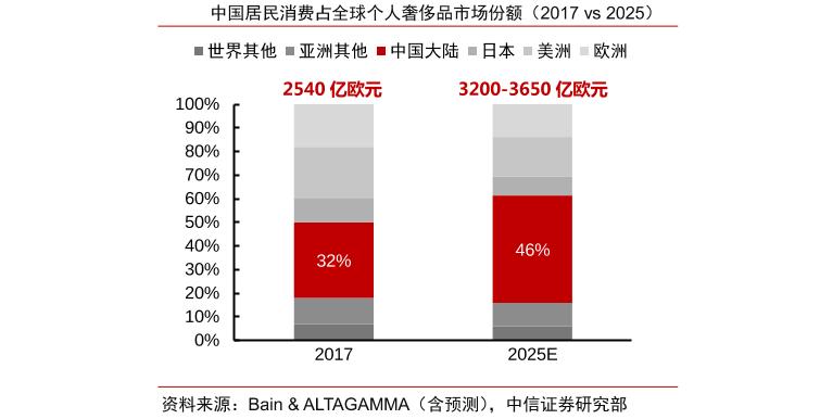 神奇！地产公司除了转型养猪，还能去干啥？
