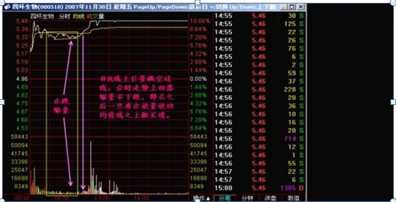 集合竞价十种实用战法,怎么通过集合竞价看出一天的走势