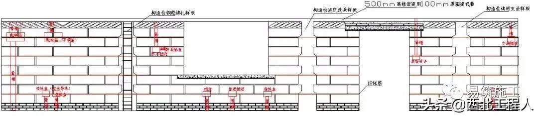 工程样板做法总结,工序样板间施工方案怎么写