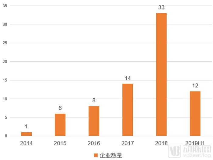 鍖荤枟鑲℃潈铻嶈祫鎴愬姛妗堜緥,鍖荤枟鎶曡祫澶撮儴椋庢姇
