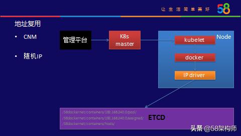 58云平台,58集团有哪些布局