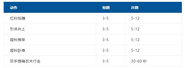健身增肌健身计划,最科学的初学者健身计划表