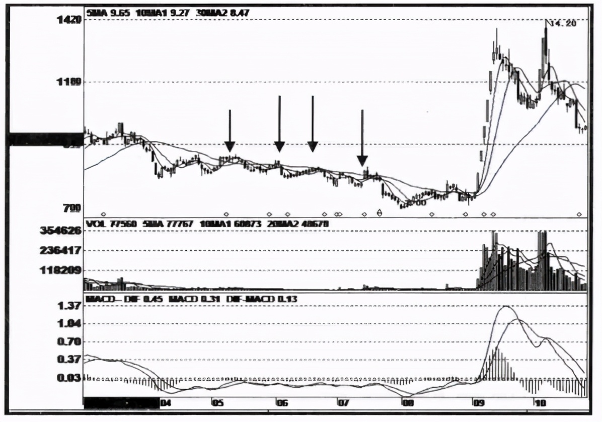 股市大跌会不会恐慌抛售,庄股大跌后会怎么样