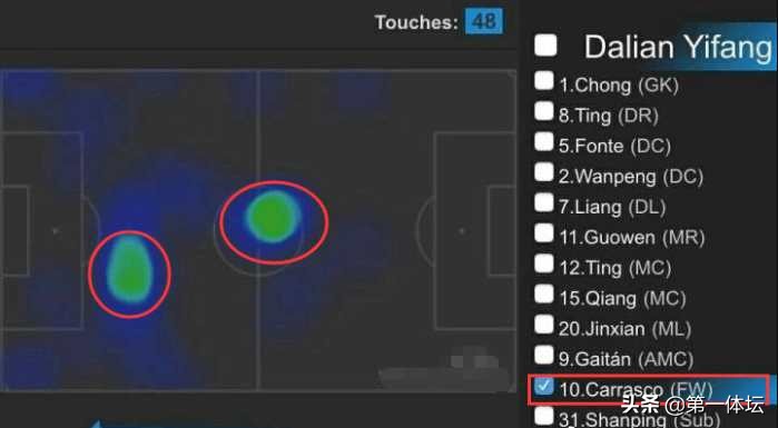 大连一方时期的卡拉斯科图片,中超最佳左后卫排名